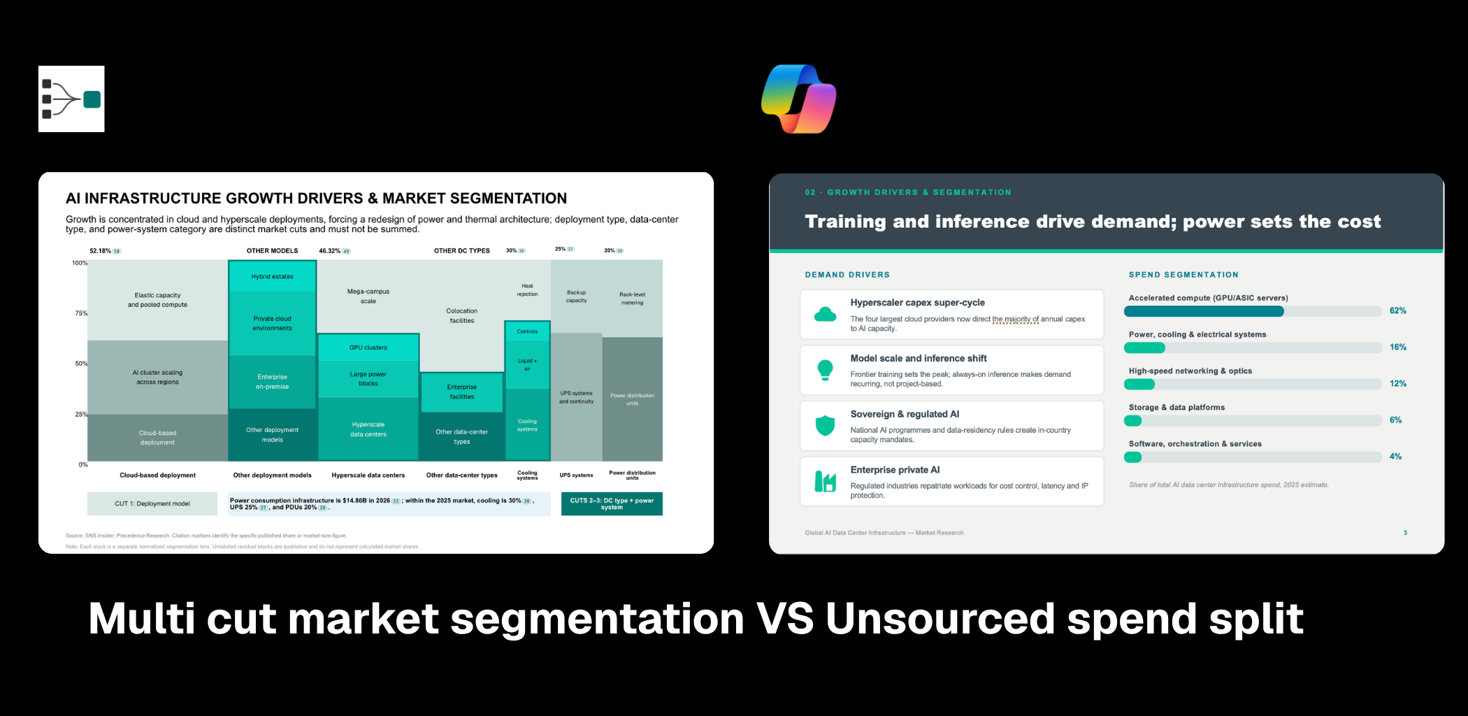 WinningStrategy.ai delivers multi-cut, sourced market segmentation versus Microsoft Copilot's unsourced spend split